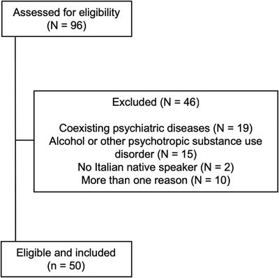 Detoxification Improves Multidomain Cognitive Dysfunction in High-Dose Benzodiazepine Abusers